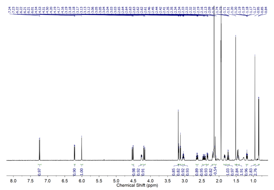 Dense proton NMR spectrum of dexamethasone, with many overlapping peaks across the chemical-shift axis.