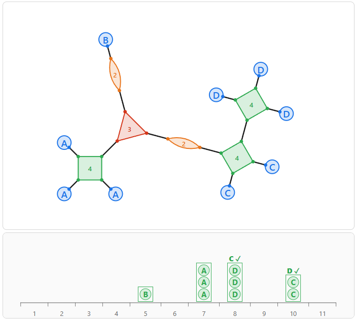 A Multiplet puzzle whose shapes correspond to the ethyl-acetate molecule.
